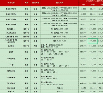 2021年CCTV-2財(cái)經(jīng)頻道欄目及時(shí)段廣告刊例表