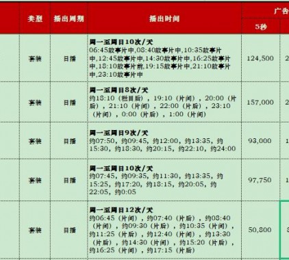 2021年CCTV-6電影頻道欄目廣告刊例表